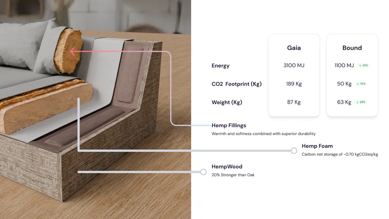 Comparison with Existing Products